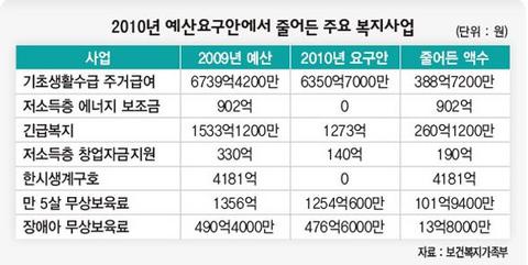 친서민사진 반서민예산3.jpg